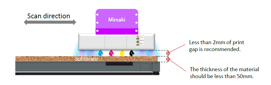 Image de l'entretoise de tête du JFX500-2131