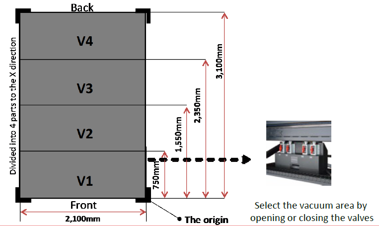 Mimaki JFX500-2131 vacuumzones