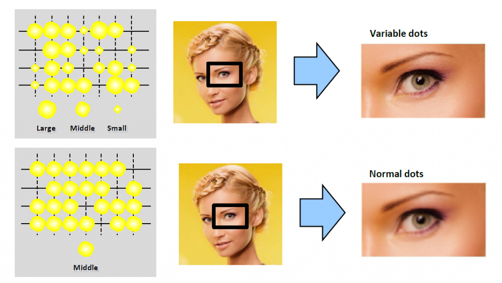 Mimaki UJF-MkII series variable dot technologie