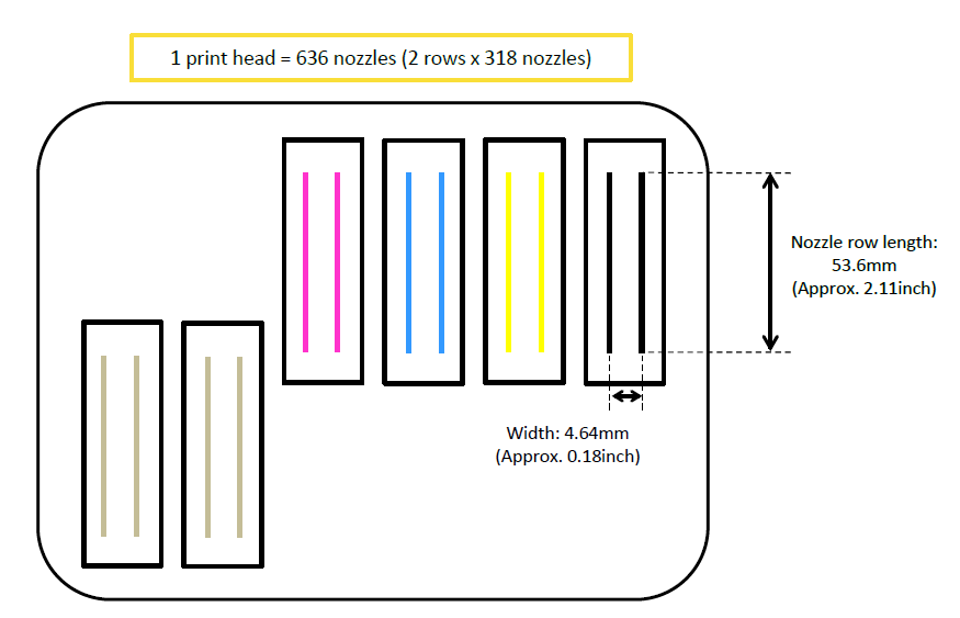 Mimaki UJF-7151plus configuratie printheads