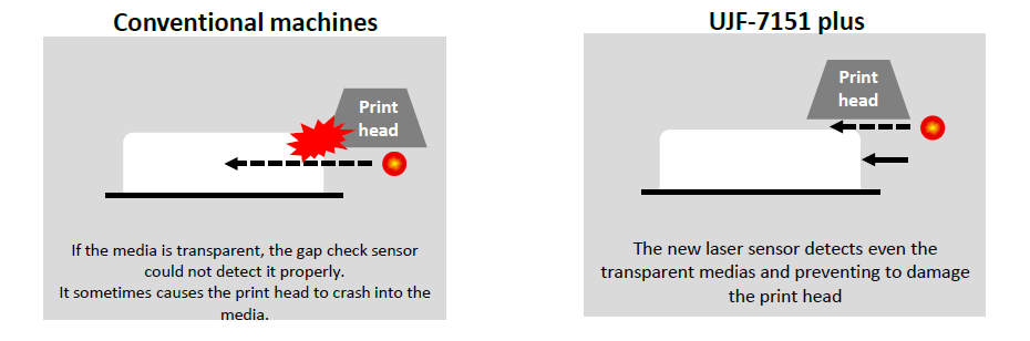 Mimaki UJF-7151plus gap sensor