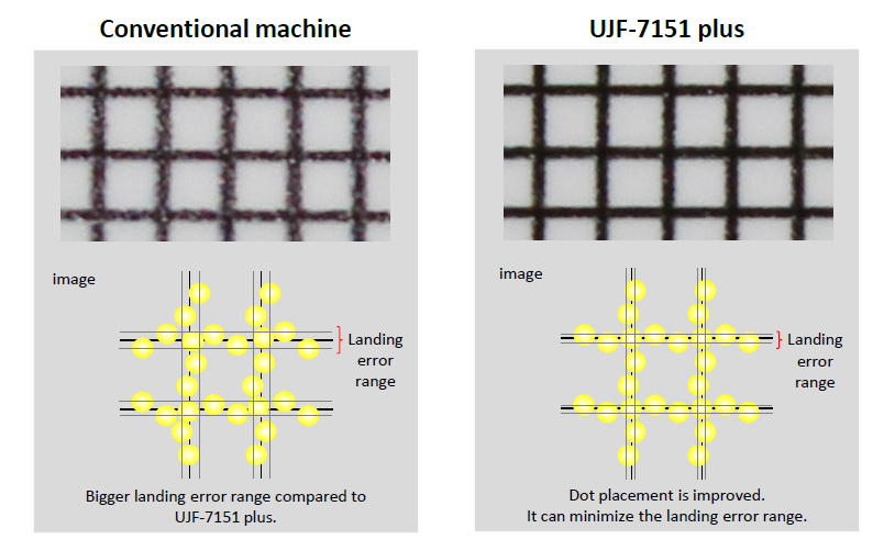 Mimaki UJF-7151plus précision supérieure