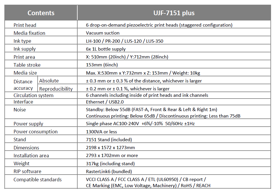 Mimaki UJF-7151plus technische specificaties