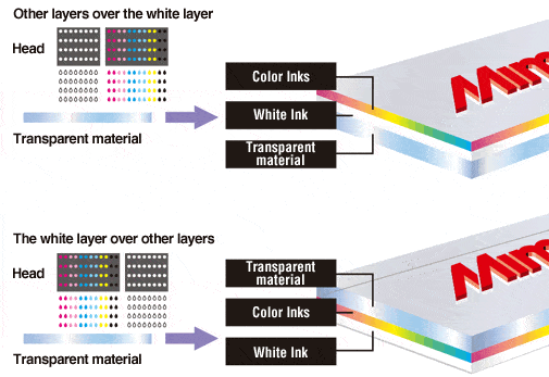 Mimaki UJF7151plus multi-layer-printing