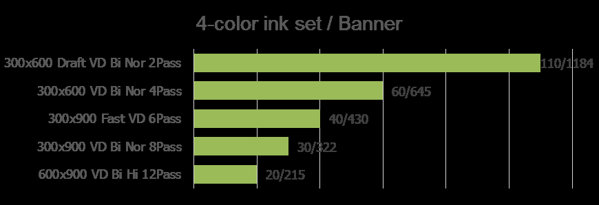 Mimaki UJV55-320, 4 kleuren banner