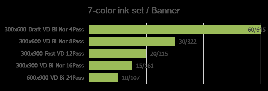 Mimaki UJV55-320, 7 kleuren pvc banner