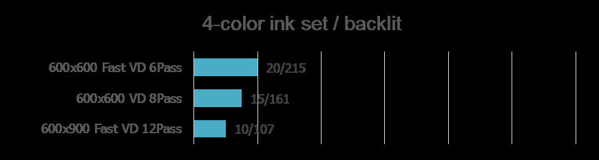 Mimaki UJV55-320,4 kleuren backlit printing (2 layers)