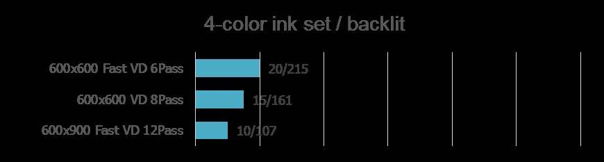 Mimaki UJV55-320-320,4 couleurs rétroéclairé (2 couches)