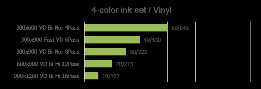Mimaki UJV55-320,4 kleuren zelfklevende folie