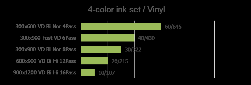 Mimaki UJV55-320,4 film auto-adhésif couleur