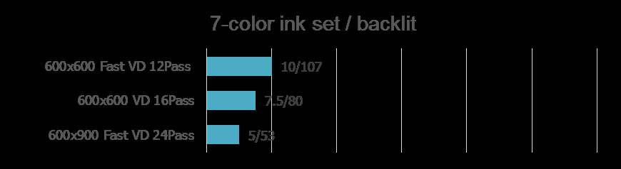 Mimaki UJV55-320,7 kleuren backlit 2 layer