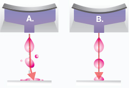 Mimaki UJV55 waveform