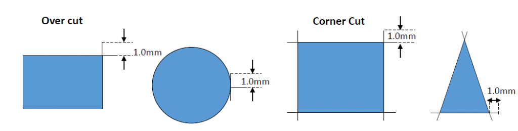 Mimaki snijplotters - overcut & cornercut