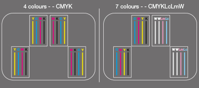 Configuration de la tête d'impression Mimaki UJV55-320-4-7