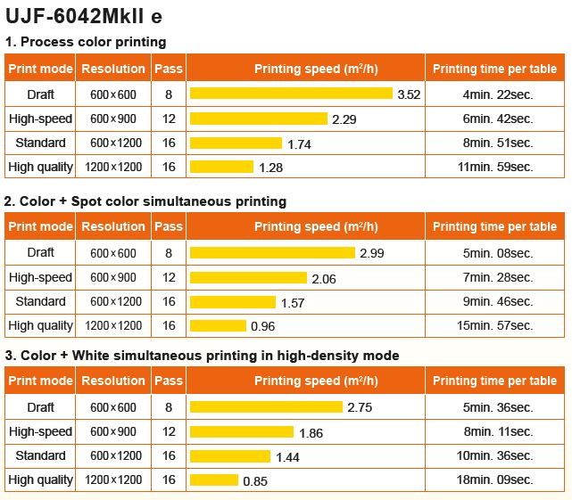 UJF-6042 : imprimante LED UV à plat au format A2