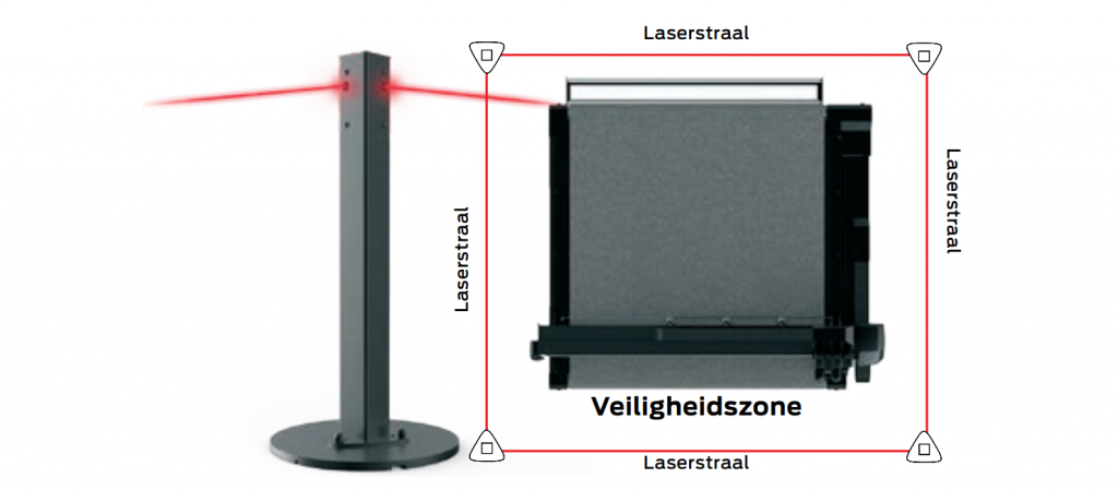 Summa F-series vlakbed snijtafels - veiligheidspalen