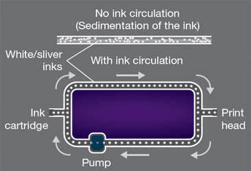 White ink circulation system Mimaki JFX500-2131