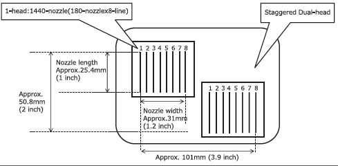 cjv300 printhead configuratie