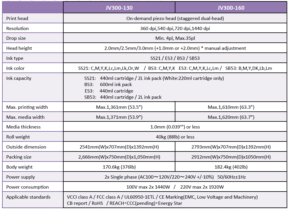 technische specificaties Mimaki JV300-160 & JV300-130