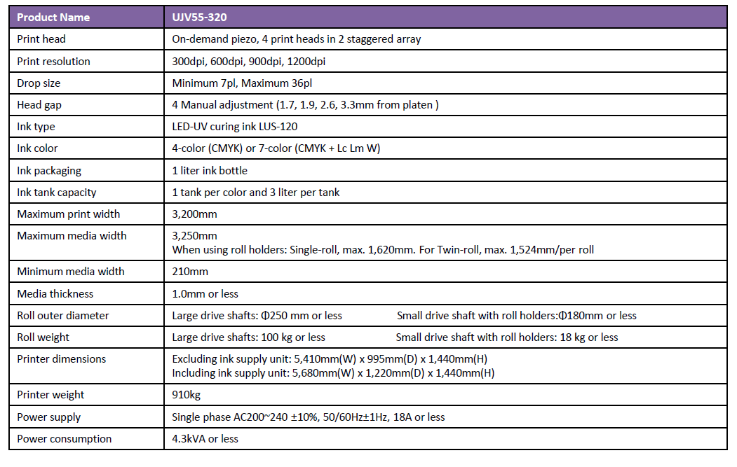 technische specificaties Mimaki UJV55-320